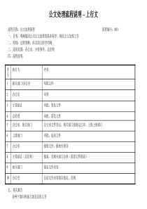 建筑业办公室公文处理流程(上行文)