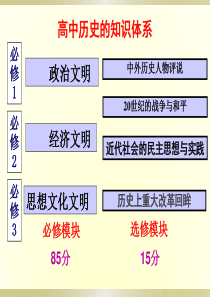 1课一轮复习-夏商西周的政治制度