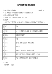 建筑业办公室市内招待费用管理流程