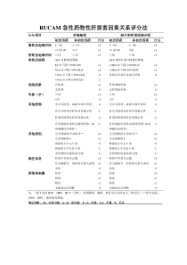 RUCAM急性药物性肝损伤因果关系评分法