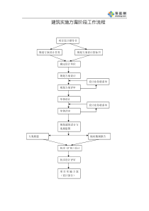 建筑实施方案阶段工作流程