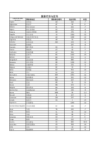 世界国家代号及区号及与我国时差对应一览表