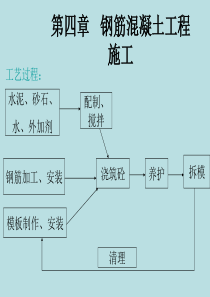 钢筋混凝土工程施工