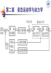 第二章姿态运动学与动力学-Read