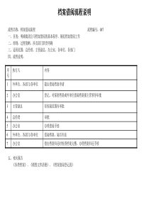 建筑业办公室-档案借阅流程