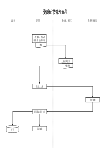 建筑行业-企管部-资质证书管理流程