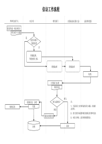 建筑行业-办公室-信访工作流程