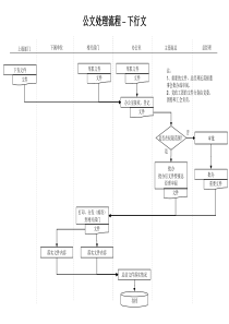 建筑行业-办公室-公文处理流程（下行文）
