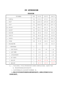 近年财务状况表