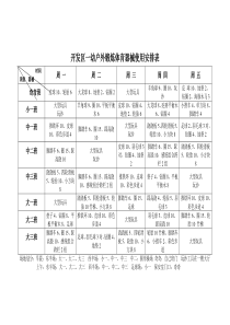 幼儿园晨间户外锻炼器械使用安排表