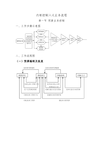 内部控制六大业务流程及管控