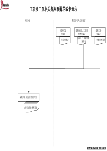 建筑行业-财务部-工资及工资相关费用预算的编制流程