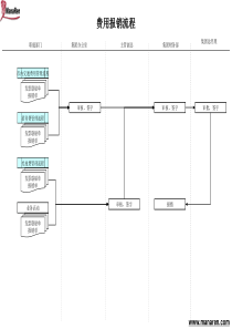 建筑行业-财务部-费用报销流程