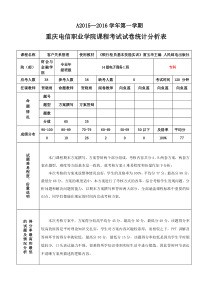 试卷分析模板