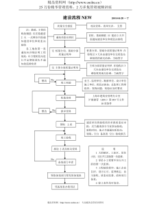 建设流程NEW