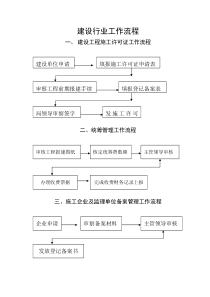 建设行业工作流程