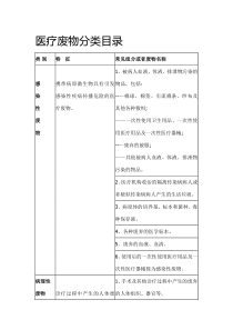 03医疗废物分类目录