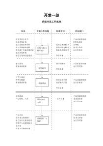 开发一部工作流程