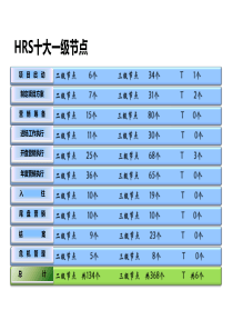 开发商开盘前各对接流程