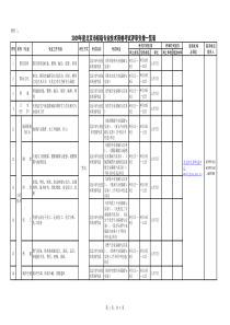 2009年度北京市初级专业技术资格考试评审安排一览表