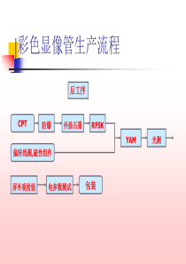 彩色显像管生产流程二(3)(1)