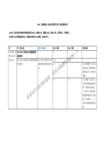 2019年二建水利水电教材变动明细