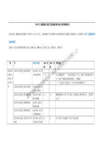 2019年二建法规教材变动明细