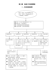 急救工作流程管理