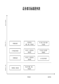 总务部目标流程列表