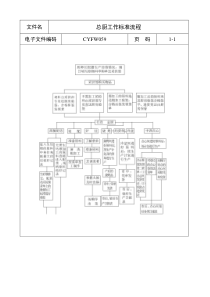 总厨工作标准流程