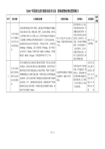 国家先进污染防治技术目录固体废物处理处置