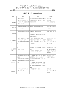 总台操作流程-转接行政人员下班后的电话