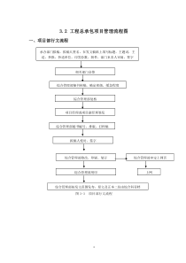 总承包项目管理流程图