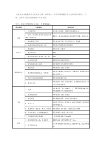 无溶剂复合的常见故障及处理办法