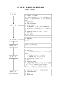 恒大花园销售部工作流程-cjzlk