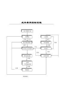 成本费用控制标准流程