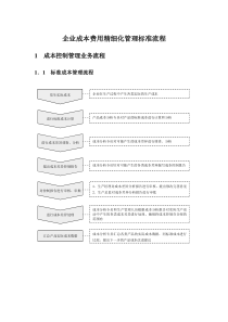 成本费用管理标准流程