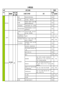 房产开发流程公司部门职责划分