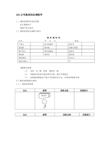 房地产公司换房处理流程