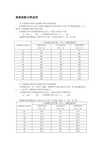 高斯投影分带说明