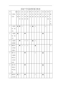 房地产开发流程职能分配表(DOC 9页)