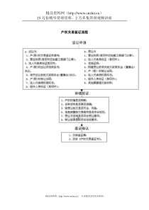 房地产行业-产权交易鉴证标准流程