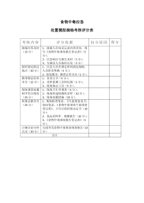 食物中毒应急处置模拟演练考核评分表