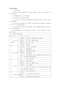 中水利用及水质标准