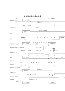 技术保证部流程