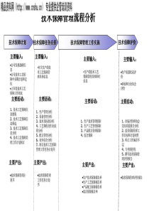 技术发展部-技术保障管理流程