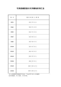 可曲挠橡胶接头对夹螺栓标准