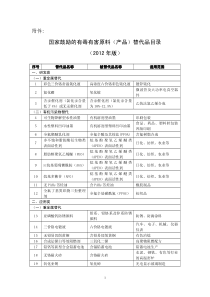 国家鼓励的有毒有害原料产品替代品目录2012年版