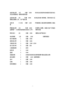 (019)装饰公司各部门薪资待遇模板