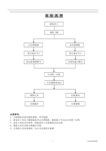 投保流程(doc6)(1)